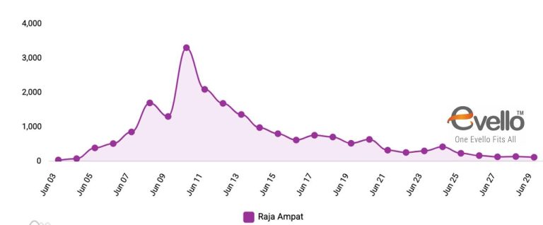 Evello : Diksi Ada Penguasa Mengorkestrasi Buzzer Menyerang Megawati Adalah Pola Pikir Buzzer